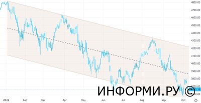 Акции компаний США на Московской бирже