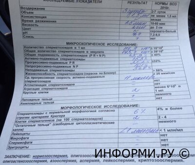 Какие анализы показывают бесплодие у мужчин?