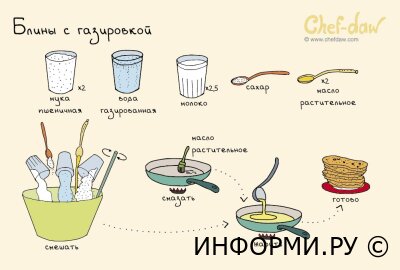 Что приготовить на Новый Год 2023 ?